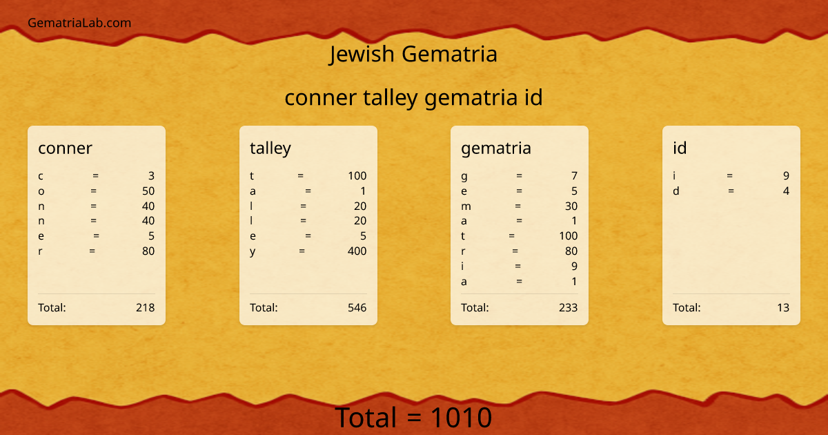 conner talley gematria id in jewish Gematria